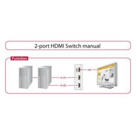 Switch  87663 2 x HDMI